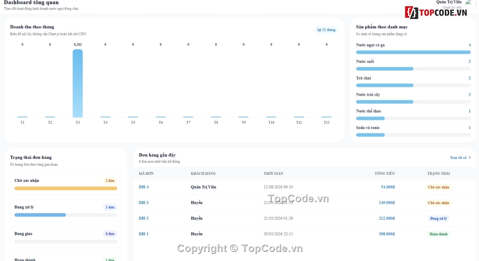Đồ án,web bán nước,nước